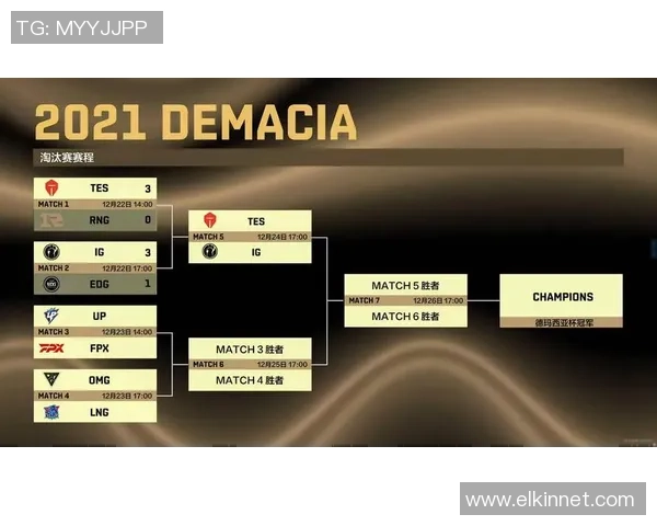 赛后分析:IG与EDG对决中的战术博弈与策略解析 赛后分析:IG与EDG对决中的战术博弈与策略解析